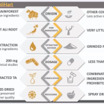 IMMERplus AliHart Capsules